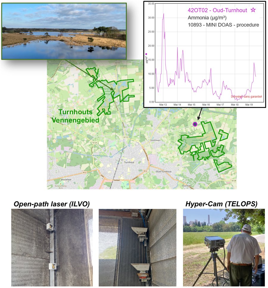 Map of the Turnhouts Vennengebied with the Oud-Turnhout measurement site and its NH3 time series, and photos of the open-path laser and the Hyper-Cam
