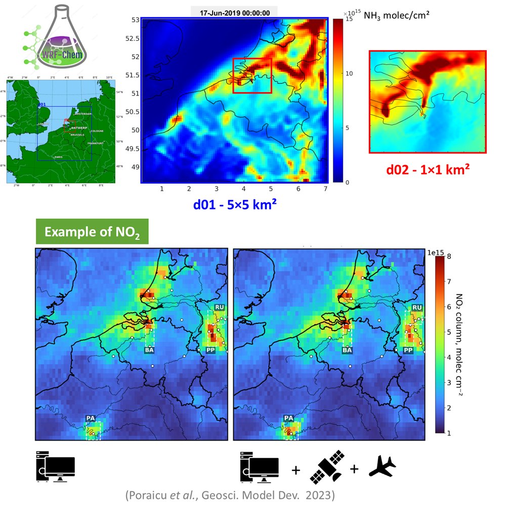 WRF-Chem model domains with NH3 columns at 5 by 5 and 1 by 1 kilometre resolution, and an example of modelled NO2 columns