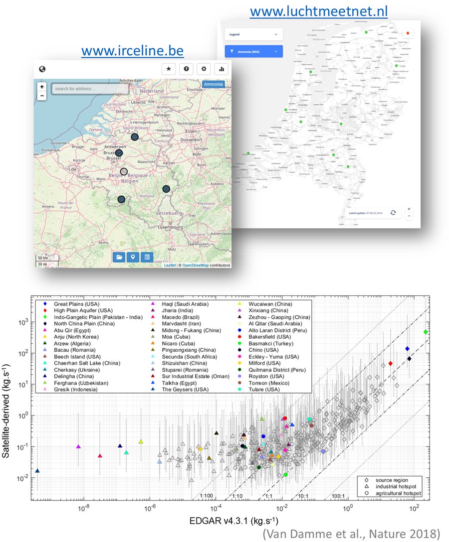 Maps of the IRCELINE and luchtmeetnet ammonia monitoring networks, and a scatter plot of satellite-derived versus EDGAR emissions